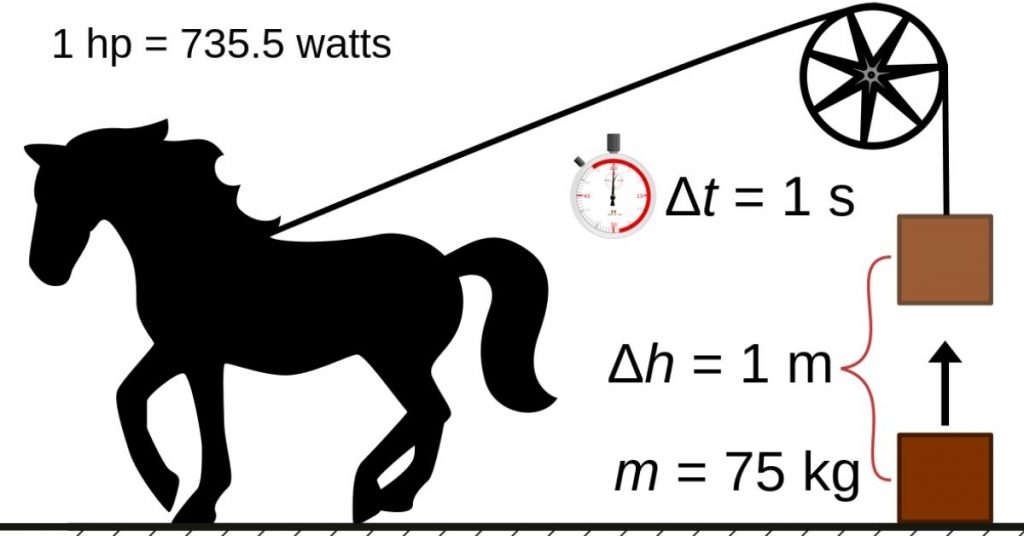 how-much-horsepower-does-a-horse-have-national-equine